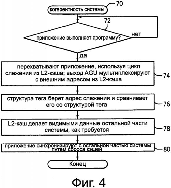 Системный когерентный кэш с возможностью фрагментации/дефрагментации (патент 2635255)