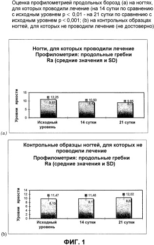 Композиции для местного применения, восстанавливающие структуру ногтей (патент 2358748)