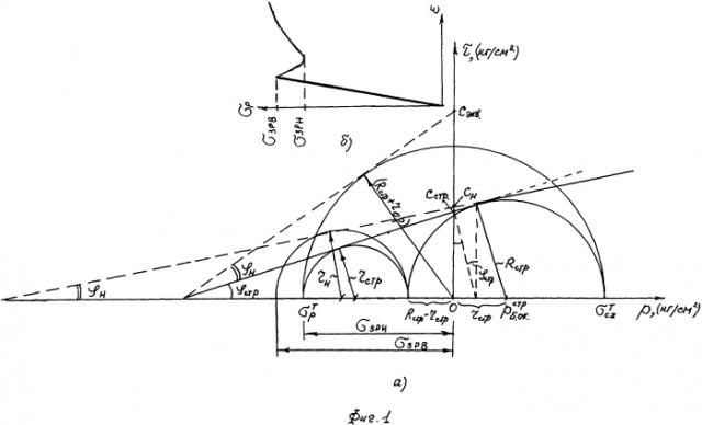 Способ хрусталёва е.н. определения границ упругого фазового напряженно-деформированного состояния материальной среды в массиве (патент 2576539)