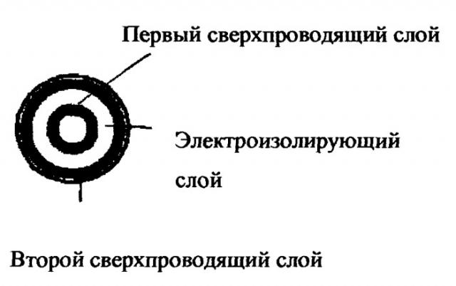 Силовая кабельная линия (патент 2366016)