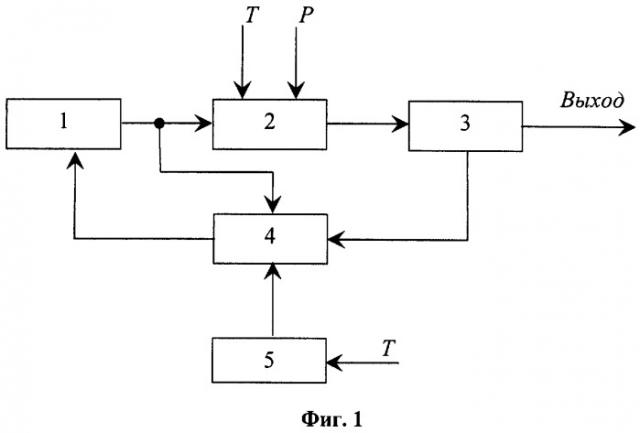 Способ компенсации мультипликативной температурной погрешности датчика с вибрирующим элементом (патент 2307329)