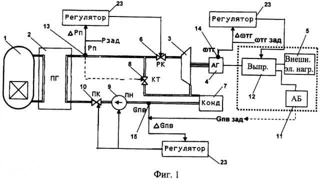 Способ управления автономной двухконтурной ядерной энергетической установкой при изменениях внешней электрической нагрузки (патент 2646855)