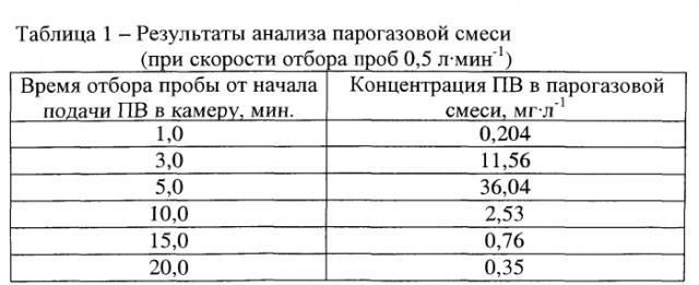 Пароперекисный способ дезинфекции (патент 2566727)