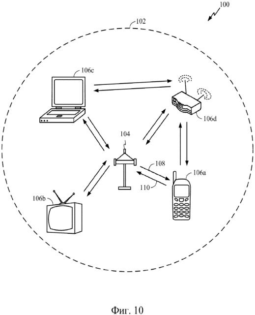 Система и способ, использующие обратно совместимые форматы преамбулы для беспроводной связи множественного доступа (патент 2641673)