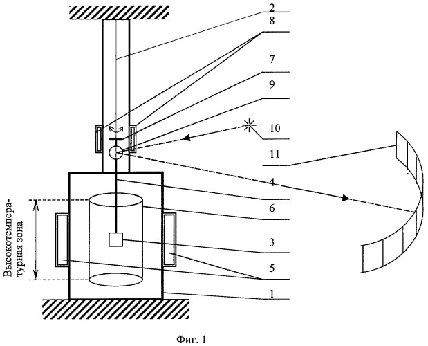 Способ для бесконтактного измерения электрического сопротивления металлического твердого образца или его расплава методом вращающегося магнитного поля и устройство для его осуществления (патент 2299425)