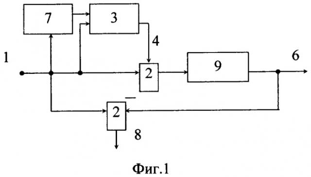 Способ компенсации статических нелинейностей (патент 2323463)