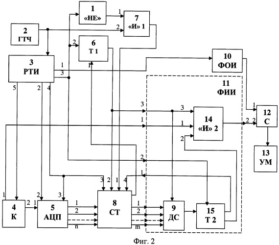 Способ преобразования аналоговых сигналов в импульсную последовательность, модулированную по времени, и устройство для его реализации (патент 2476988)