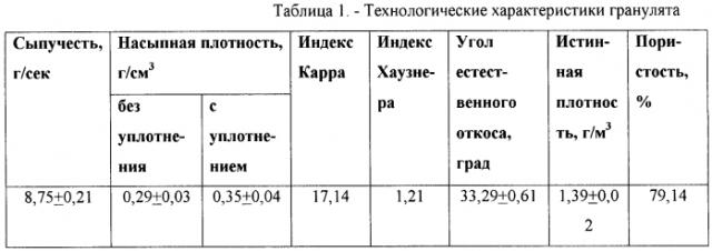 Фармацевтическая композиция с пролонгированным высвобождением с антипсихотической активностью и способы её получения (патент 2584653)