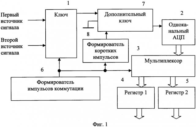 Двухканальный аналого-цифровой преобразователь (патент 2642133)