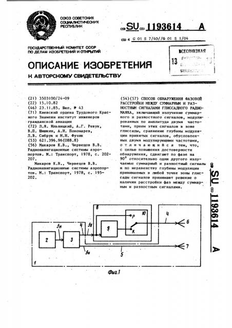 Способ обнаружения фазовой расстройки между суммарным и разностным сигналами глиссадного радиомаяка (патент 1193614)