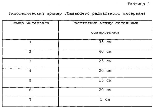 Способы и устройство улучшенного газораспределения (патент 2604371)