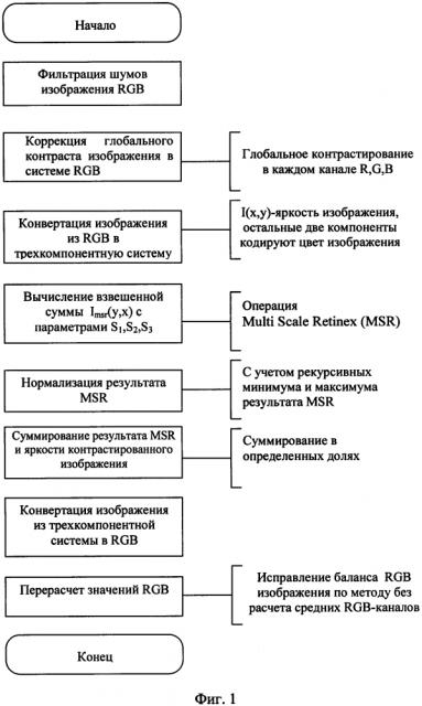 Способ улучшения цифровых цветных изображений (патент 2622095)