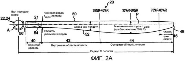 Лопасть несущего винта для высокоскоростного винтокрылого летательного аппарата (патент 2408499)