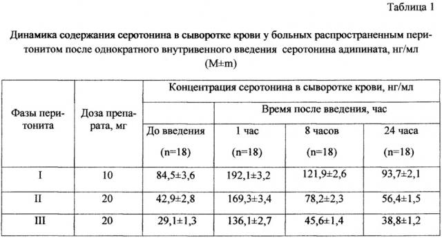 Способ стимуляции перистальтики кишечника при комплексном лечении абдоминальной инфекции (патент 2634630)