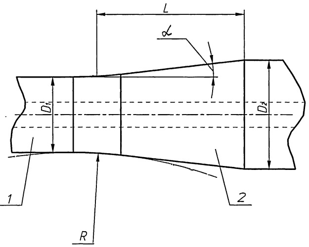 Способ изготовления ствола (патент 2433881)