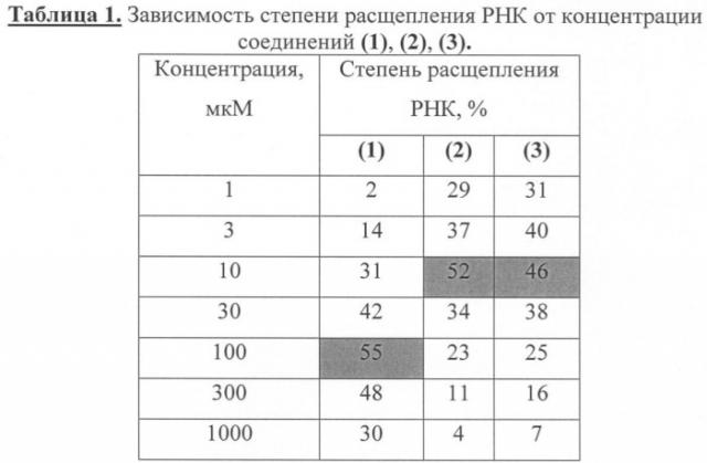 Производные n-замещенного 1,4-диазабицикло-[2.2.2]-октана, проявляющие противовирусную активность в отношении рнк-вирусов (патент 2399669)