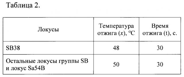 Способ молекулярного маркирования, основанный на микросателлитных локусах, предназначенный для идентификации генотипов ивы (патент 2630662)