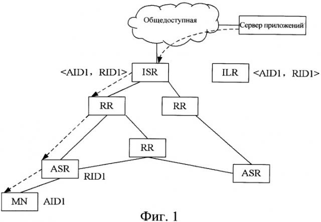 Способ (варианты), устройство (варианты) и система управления доступом (патент 2542933)