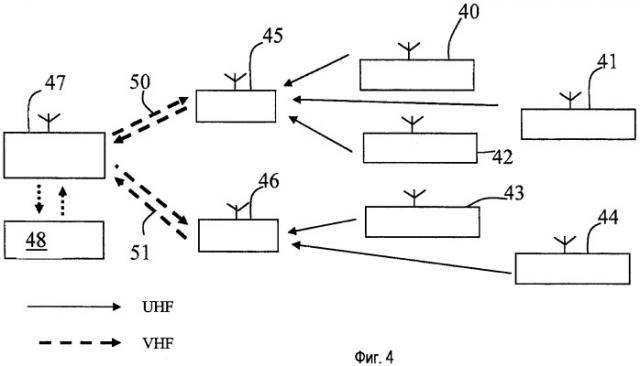 Способ связи для дистанционного считывания показаний счетчиков (патент 2455763)