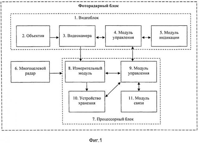 Комплекс видеофиксации и измерения скорости движения и координат транспортных средств (патент 2539676)