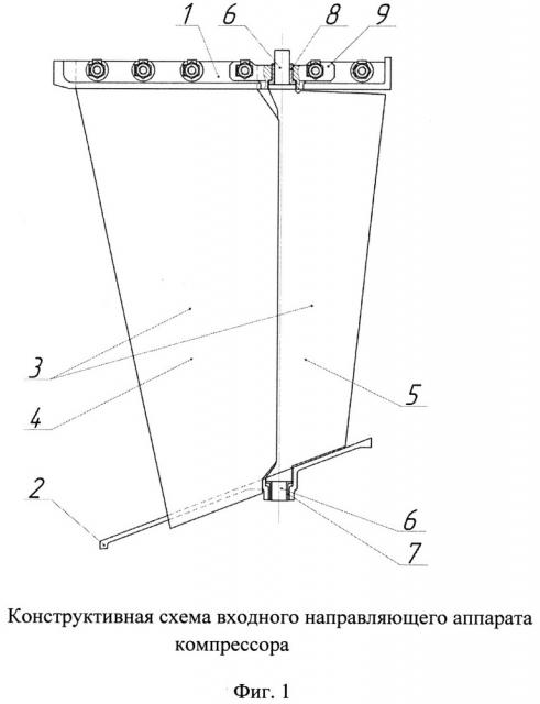 Регулируемый входной направляющий аппарат компрессора газотурбинного двигателя (патент 2633496)