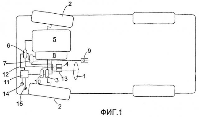 Способ и устройство управления чувствительной к стилю вождения подсистемой транспортного средства (патент 2398694)