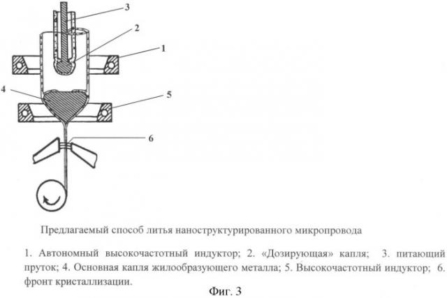 Способ получения наноструктурированных микропроводов (патент 2396621)