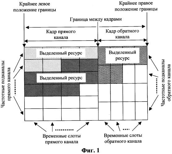 Способ передачи обслуживания абонентских станций в гибридной беспроводной сети по стандартам ieee 802.16е ofdma, ieee 802.11b и cdma 2000 1xev-do (патент 2323535)