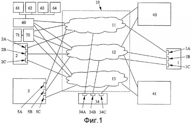 Способ и устройство для обеспечения информации о связанных сеансах связи в гибридных телекоммуникационных сетях (патент 2380843)