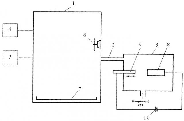 Способ получения углеродных наноструктурных материалов (патент 2496713)