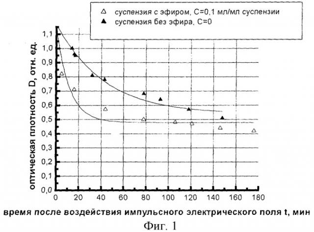 Способ выявления повреждения мембран эритроцитов (патент 2269127)