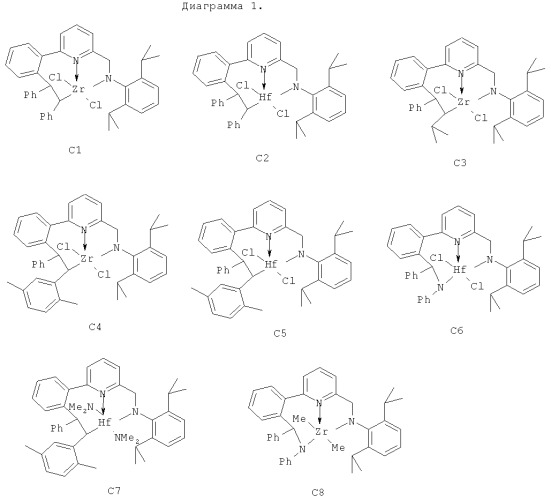 Пиридилдиамидные комплексы переходных металлов, их получение и применение (патент 2514405)