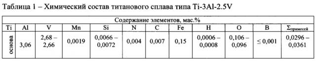 Способ изготовления бесшовных холоднодеформированных труб из титанового сплава типа ti-3al-2,5v (патент 2661125)