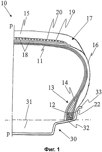 Шина с сердечником борта, содержащим предварительно отформованную бортовую проволоку (патент 2302949)