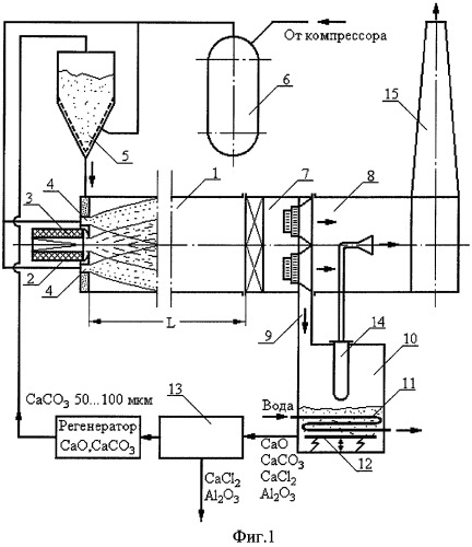 Способ утилизации зарядов твердого ракетного топлива (патент 2285202)