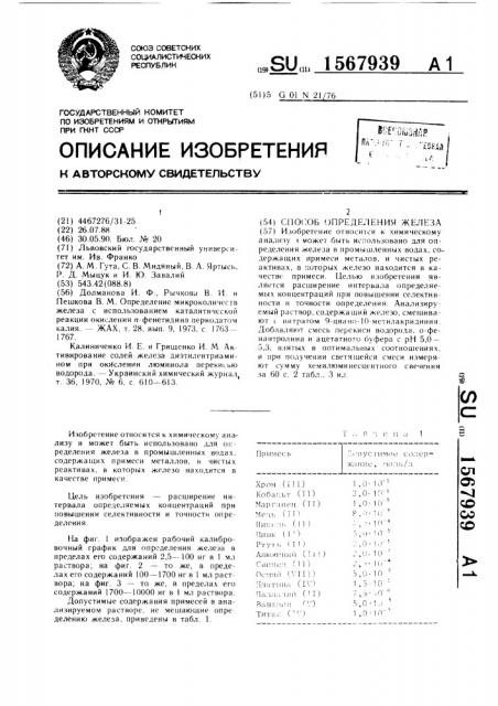 Способ определения железа (патент 1567939)