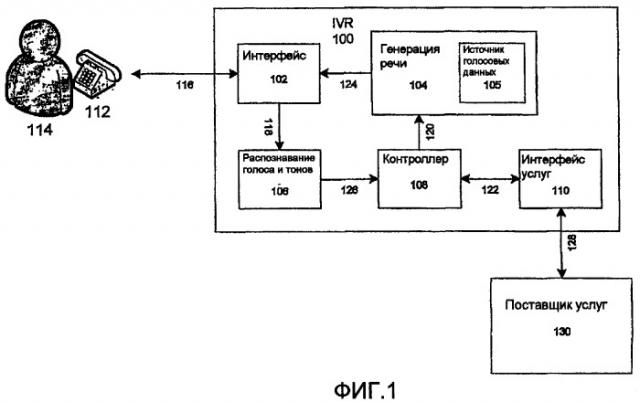 Интерфейсы услуг для телефонии (патент 2455785)
