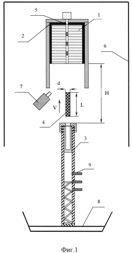 Способ определения режимов зажигания и горения взрывчатого наполнения боеприпасов при утилизации выжиганием (патент 2553597)