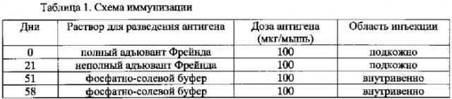 Штамм гибридных клеток животных mus musculus 3f11 - продуцент моноклональных антител, специфичных к ботулиническому токсину типа b (патент 2566553)