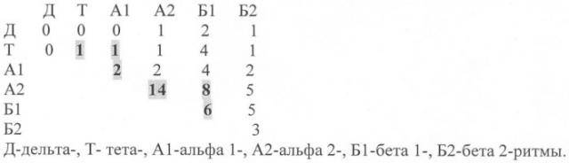 Способ прогнозирования течения сколиоза (патент 2402262)