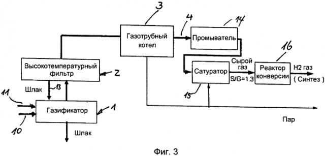 Способ производства синтез-газа (патент 2580747)
