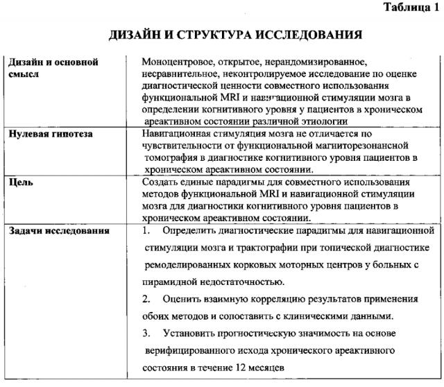 Способ диагностики нарушения сознания (патент 2596049)