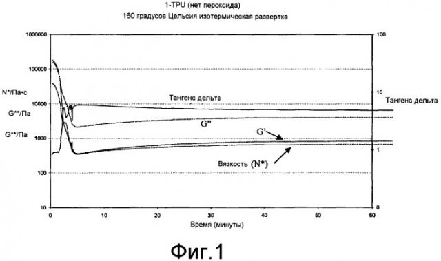 Сшиваемые термопластичные полиуретаны (патент 2436808)