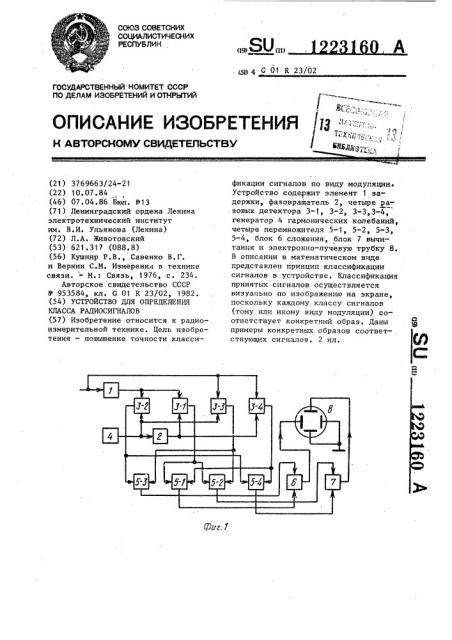 Устройство для определения класса радиосигналов (патент 1223160)