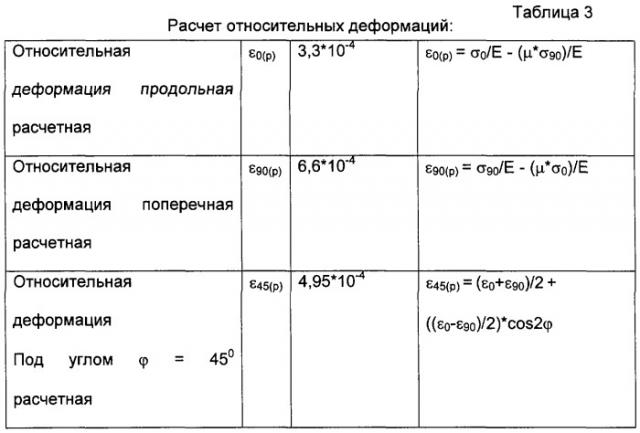 Способ дистанционного контроля и диагностики состояния конструкции и инженерных сооружений и устройство для его осуществления (патент 2247958)