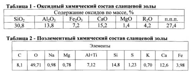 Композиция для производства пористого заполнителя (патент 2555972)