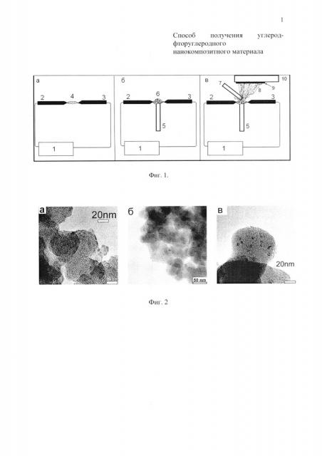 Способ получения углерод-фторуглеродного нанокомпозитного материала (патент 2627767)