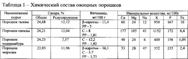 Способ получения молочного функционального продукта (патент 2626536)