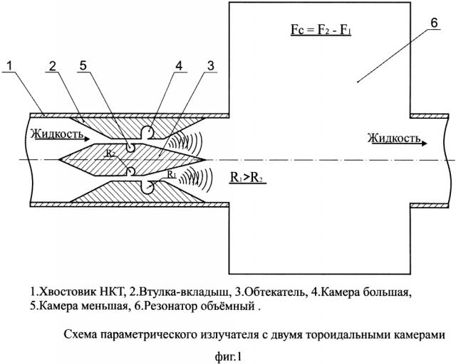 Способ и устройство струйного параметрического излучателя с двумя тороидальными камерами для генерирования и модуляции волн давления в стволе нагнетательной скважины (патент 2637009)