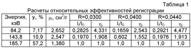 Способ определения обогащения урана (патент 2442144)